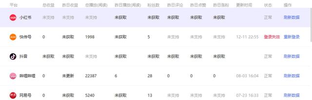 自媒体人都在用它，一键分发50+平台，还支持AI视频混剪与AI写作