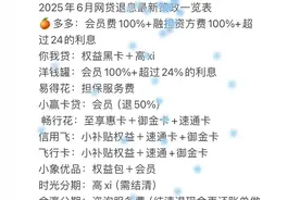 6月网贷退费大全，有哪些网贷平台可以申请退费？图片