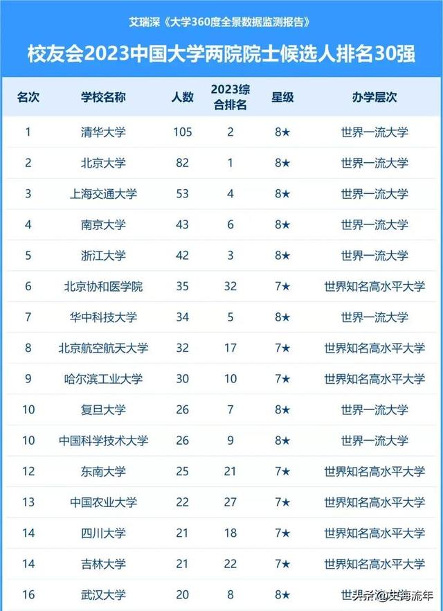 全国十大院士之乡出炉！宁波市排名榜首，江苏四城市上榜