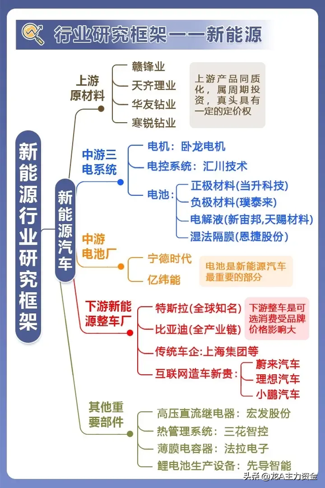 半导体国产替代+固态电池+算力+风能+新能源车等汇总