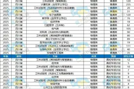 2025年四川高考招生计划出炉图片