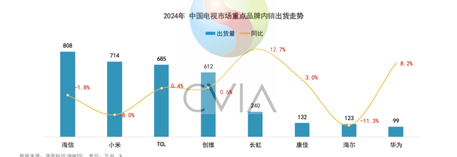 追觅跨界造电视，摸着小米过河