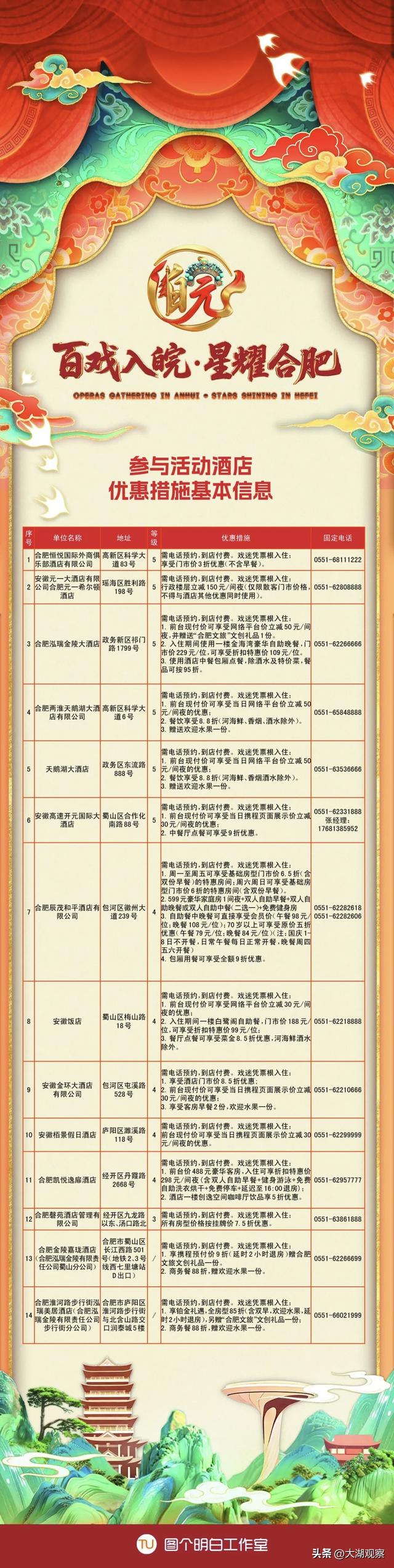 这张票很值钱！“景区＋住宿”都能用到！