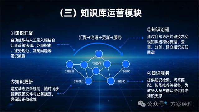 政务大模型平台建设方案(功能与预算)