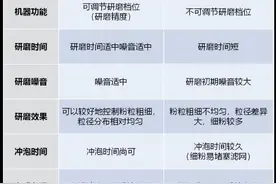 研磨咖啡杯怎么选？沪消保委测评了10款样品，推荐了这3款图片
