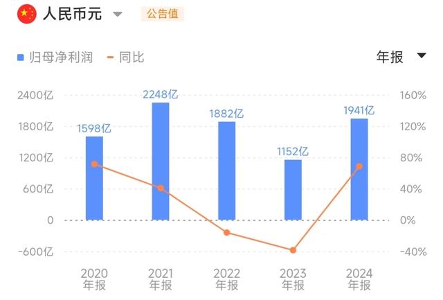 腾讯成纳税最多的民企，不到600亿！网传华为纳税1010亿是谣言？