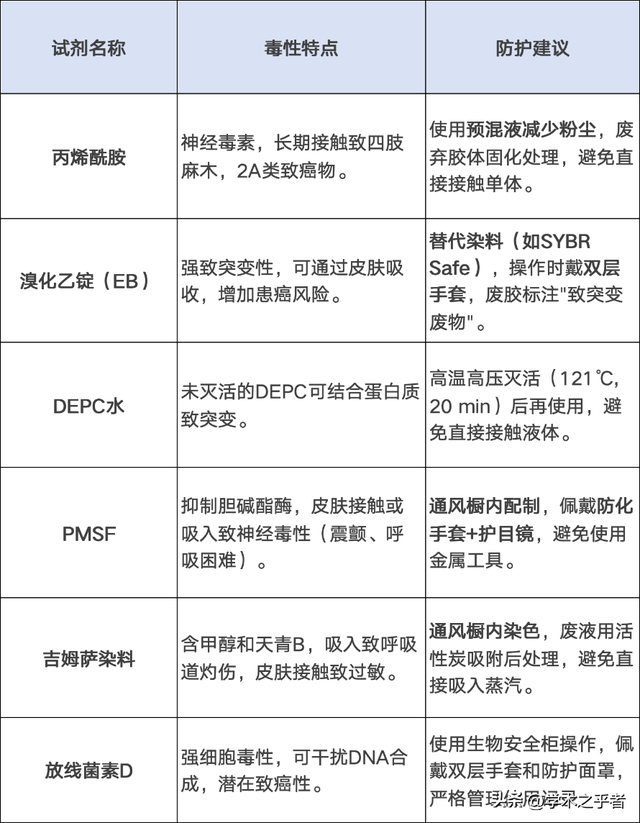 因接触「毒王」试剂患癌，研究生将母校告上法庭，要求赔偿 7 亿元