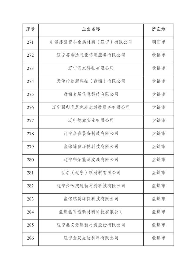 辽宁：2025年第二批省雏鹰瞪羚独角兽企业名单
