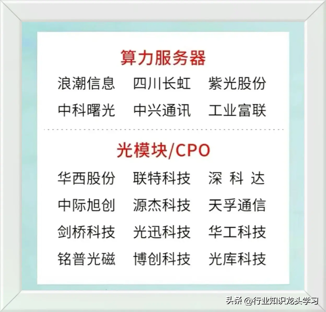 值得珍藏：科技主线+算力+中字头+新质生产+固态电池+AI智能体等