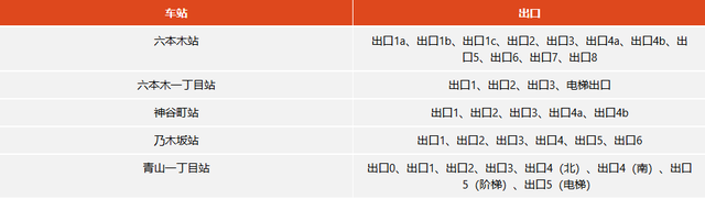六本木转车攻略：铁道路线、车站出口、转乘方式、周边景点总整理