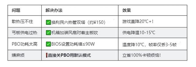 9600X开PBO变“铁板烧”？手把手教你降温防卡顿！
