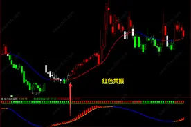 《机构操盘》智能主图+《游资趋势》副图指标图片