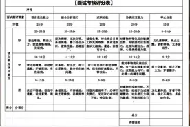 原来考官手里的面试评分表是这样的！图片