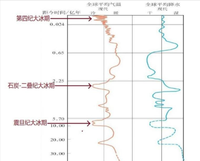 距今1万多年前冰河末期，177种巨兽灭突然绝！是气候的错？
