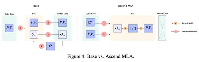 华为放出「准万亿级MoE推理」大招，两大杀手级优化技术直接开源