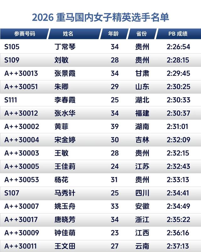 水华选择重马为辞职后首战 PK贵州名将丁常琴若破230夺冠奖金7.5万