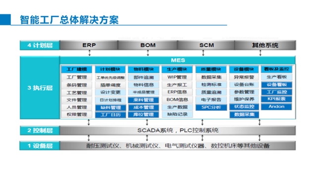 智能制造综合解决方案
