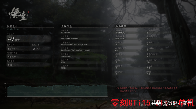 你别不信，迷你主机玩3A大作也能起飞！零刻GTi15 Ultra+独显实测