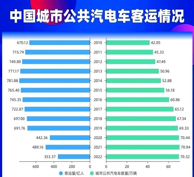 一年亏损四千万，全国陷“关停潮”！艰难求生的公交车，会消失吗