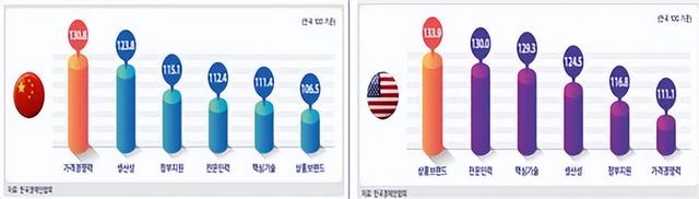 一夜之间，中国传来2个爆炸性突破，美国从88%降到9%，中国猛追