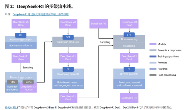 AI 不再是“烧钱游戏”：DeepSeek 给行业上了一课