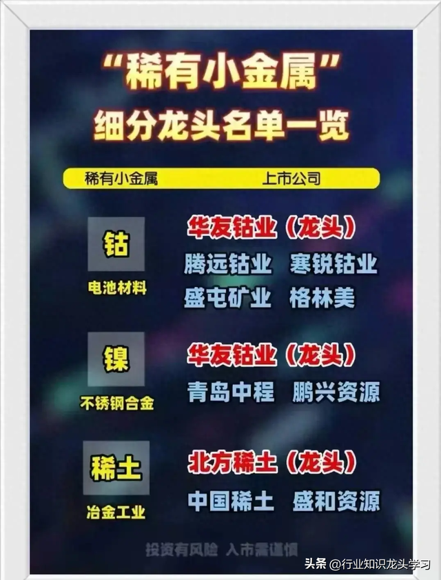 值得珍藏：各行业8大核心+半导体+稀有小金属+华为鸿蒙+低空经济