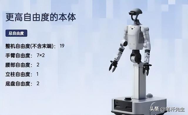 宇树 G1-D 打破常规！轮式底座 + AI 训练平台，人形机器人商业化提速