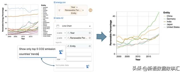 这才是ChatBI/Data Agent的正确思路:Data Formulator 2 解读