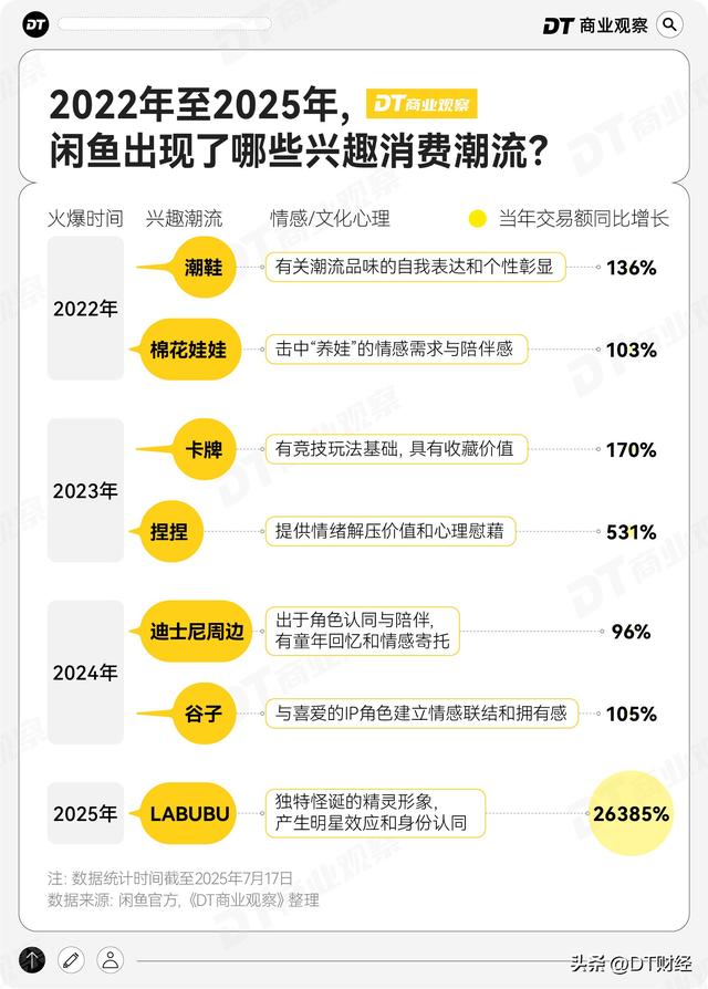 闲鱼，年轻人兴趣消费的第一入口