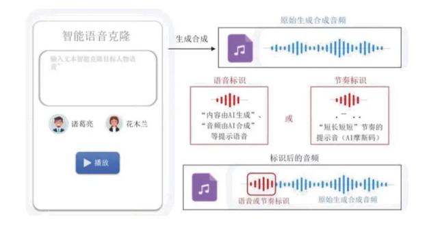 强制标注AI生成内容，开启更规范新时期