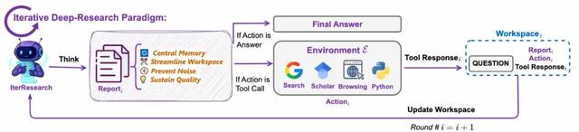 通义DeepResearch震撼发布！性能比肩OpenAI，模型框架方案全开源
