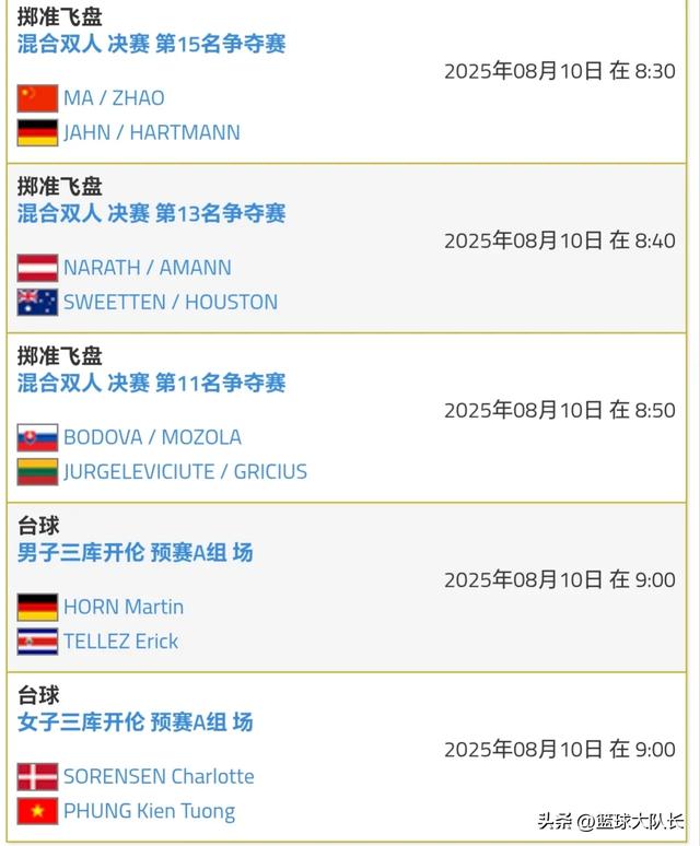 成都世运会8月10日赛程：单日分48金！中国奖牌榜升第3，冲击前2