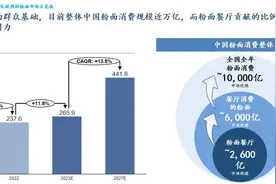 中式面馆第一品牌！沙利文报告显示和府捞面领跑粉面市场图片