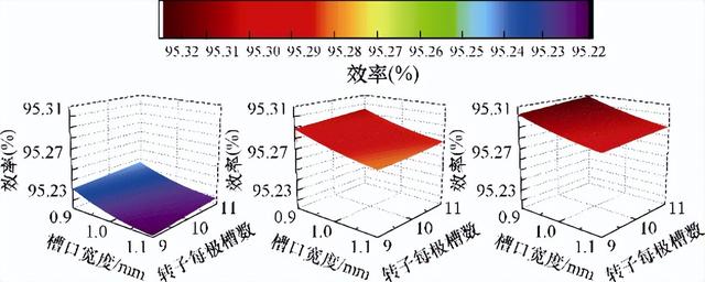 优化齿槽转矩兼顾电磁性能！哈理工团队提出永磁电机转子设计方法