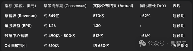 英伟达“神话”还能维持多久