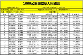 北京千公里国家赛有效归巢52羽 前十名风采照图片