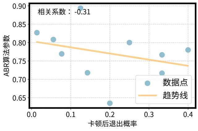 重新定义个性化视频体验，快手与清华联合提出灵犀系统