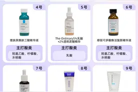 这种对痘痘、黑头、闭口都有效的成分，为什么被抛弃了？图片
