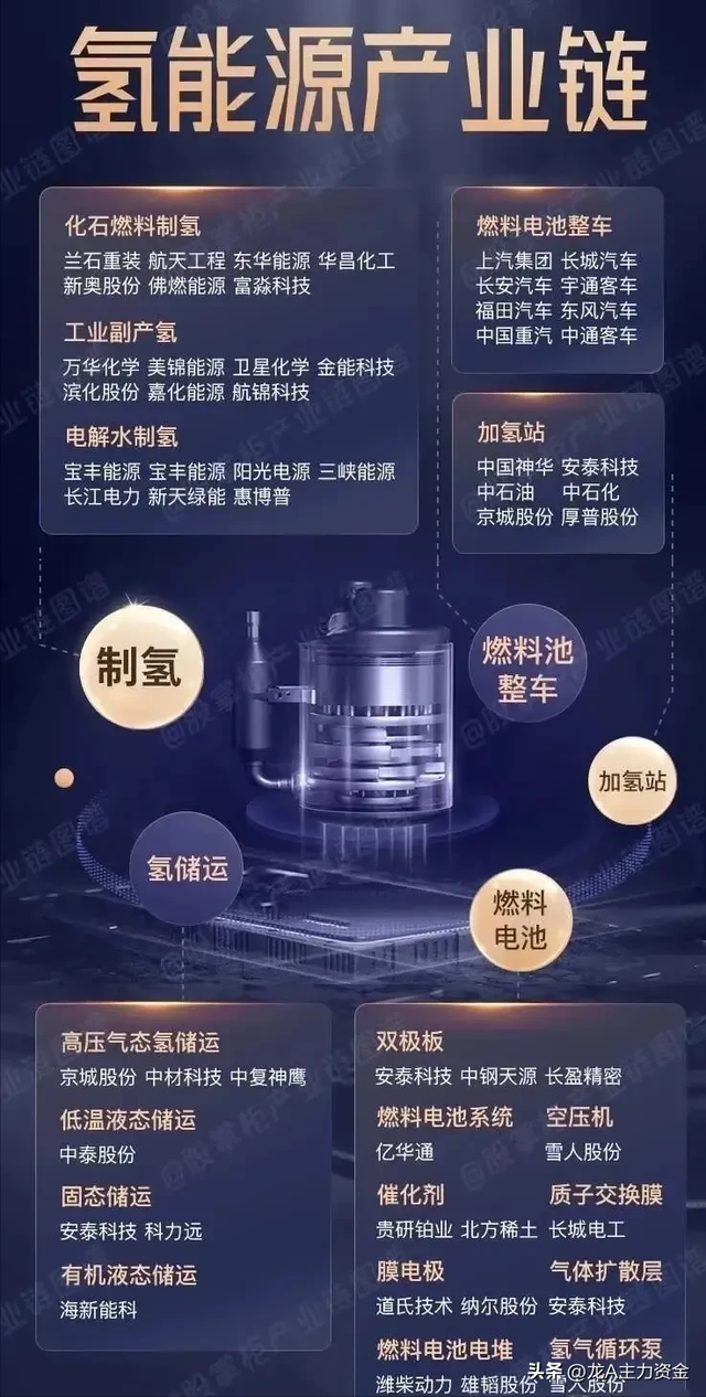 液冷+AI行业应用+算力+设备更新+氢能源+卫星互联+出口管制概念