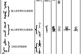 汉字探源：奚字产生场景图片