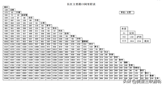 暑假过半！8月的三峡游轮怎么选？保姆级攻略来嘞~