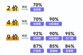 HPV疫苗图片
