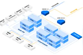 火山引擎弹性容器实例：从节点中心转型 Serverless 化架构的利器图片