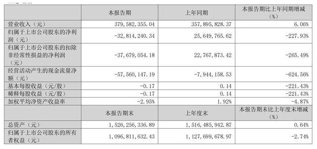去魅“AI概念股”:拆解万兴科技的AI含金量