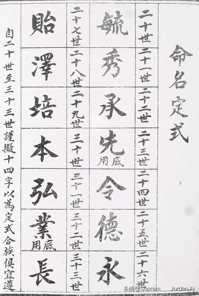 探寻即墨崔姓的历史以及支系分布情况