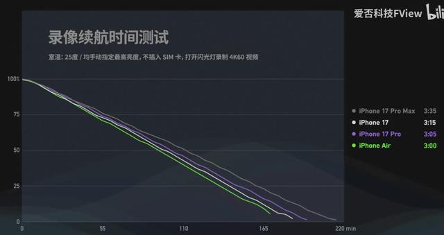 让手机回归「拿在手里」的价值,聊聊我的 iPhone Air 使用体验