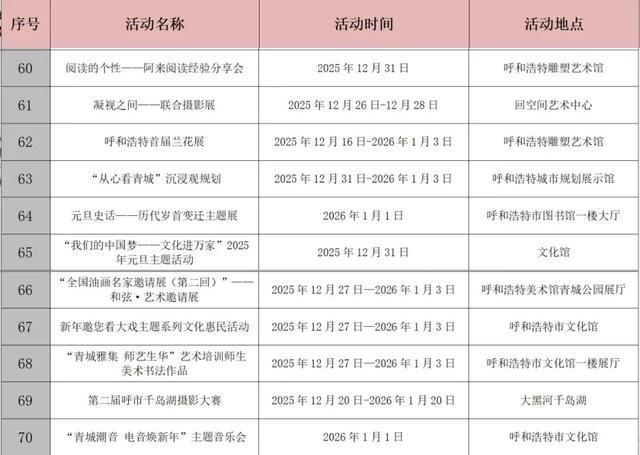 活动清单收好！迎接2026，呼和浩特已为你备齐跨年惊喜！