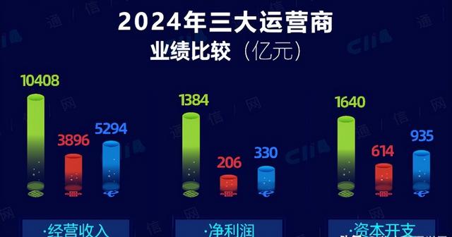 为何现在充话费起步就是50元？低价充值不见了，话费还有自由吗