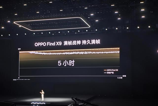 Find X9重磅登场！刘作虎放狠话：2亿像素，万元内最值得买的相机