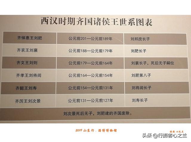 山东行游影记（157）—淄博博物馆（八）